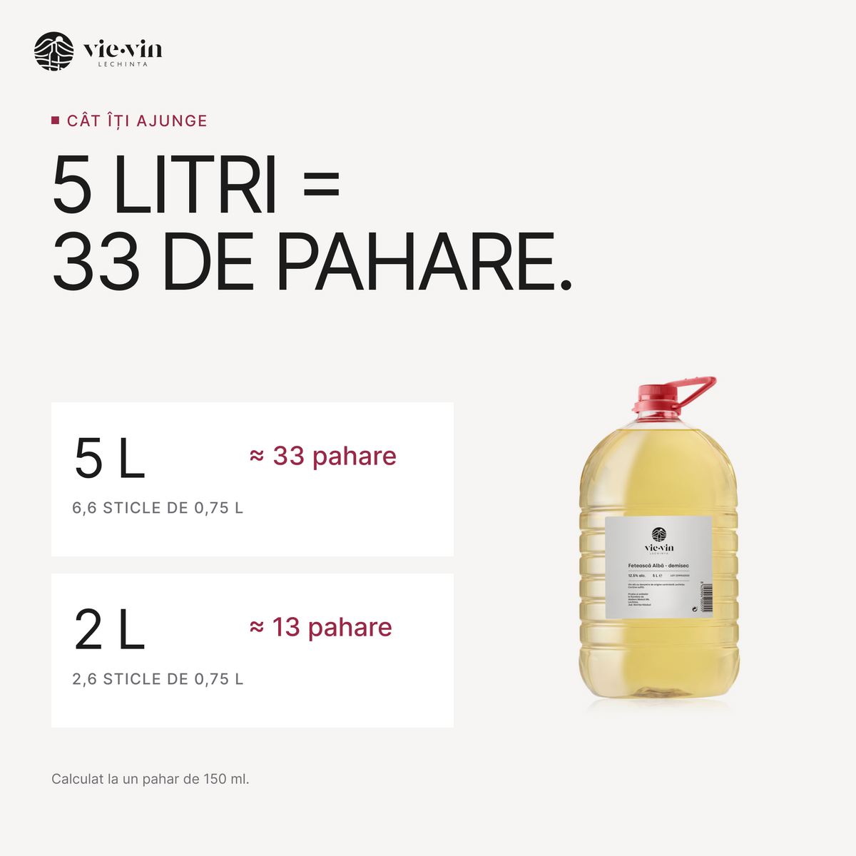 Cât îți ajunge: 5 L = 33 de pahare, 2 L = 13 pahare